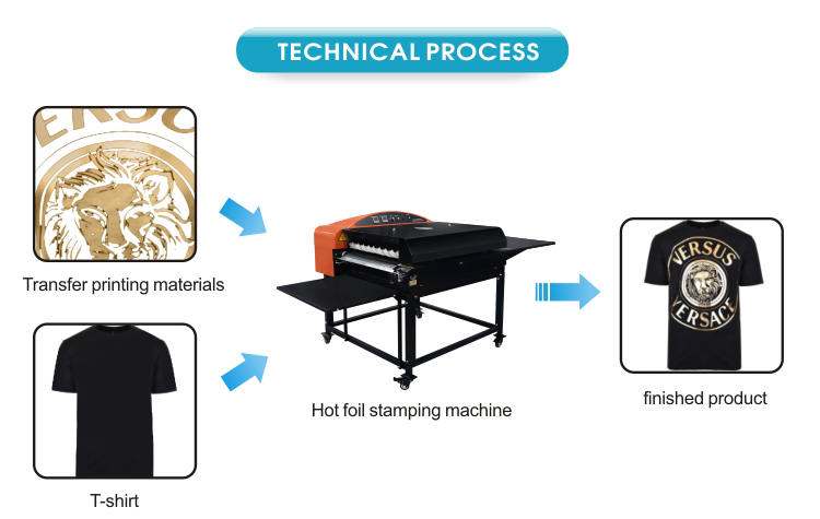 Amazon hot selling automatic hot foil stamping machine  for license plate south africa